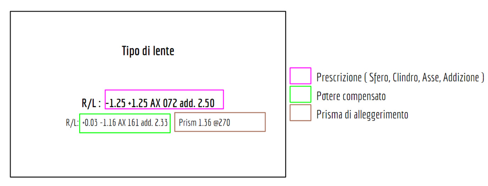 parametri-personalizzati_tipo-di-lente