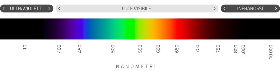 spettro-raggi-UV