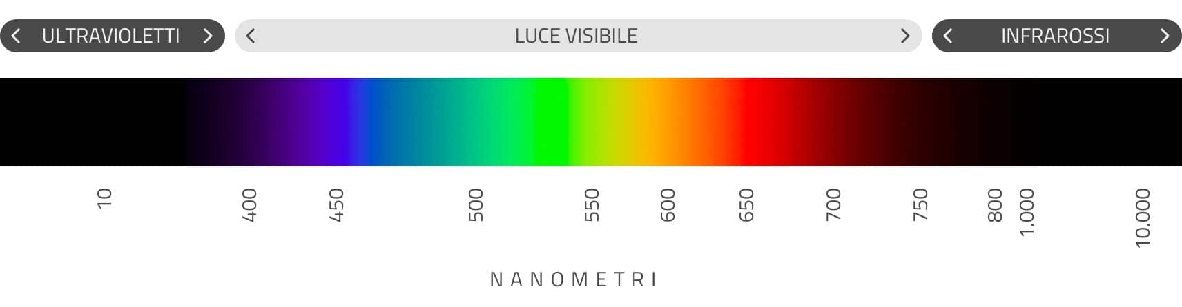 spettro-raggi-UV